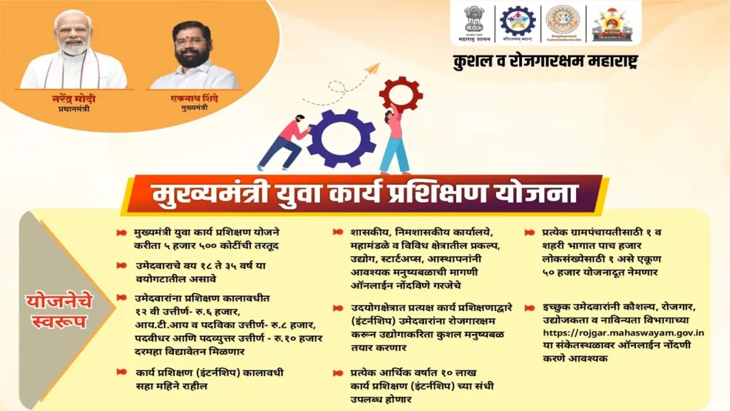 Mukhyamantri Yuva Karya Prashikshan Yojana